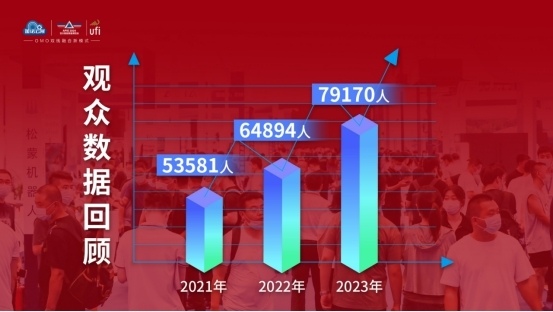 反响强烈！聚焦海内外两大市场，7月青岛工业自动化展，下好产业布局“先手棋”(图13)