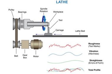 解码表面光洁度测量和参数 - 恒通能机械资讯