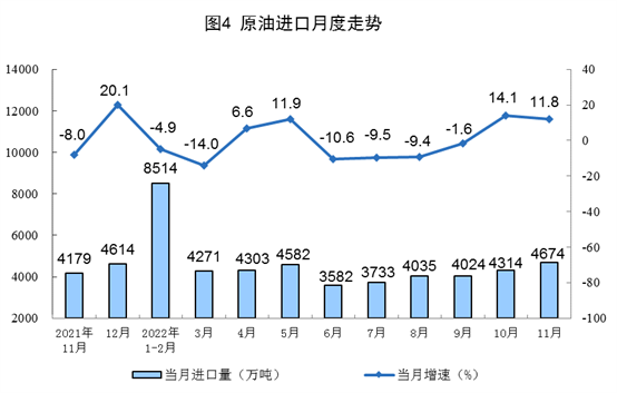 2022年11月份能源生产情况：原煤、原油增速加快(图4)
