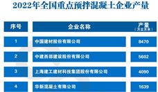 2022年度全国预拌混凝土十强企业授牌 - 恒通能机械资讯