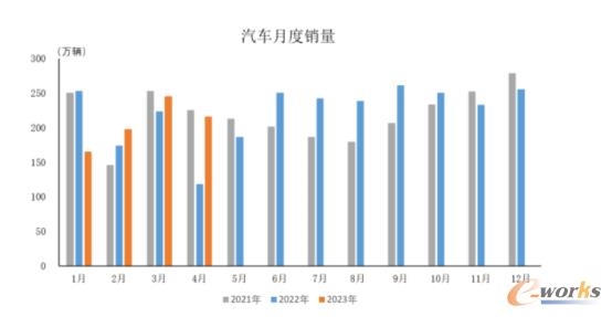 2023年4月中国制造业行业观察：整体景气水平回落(图2)