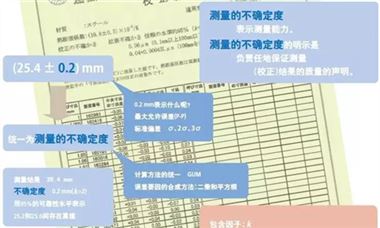 小知识丨关于“不确定度” - 恒通能机械资讯