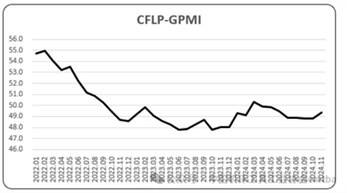 11月全球制造业PMI，指数小幅上升，全球经济恢复平稳趋升 - 恒通能机械资讯