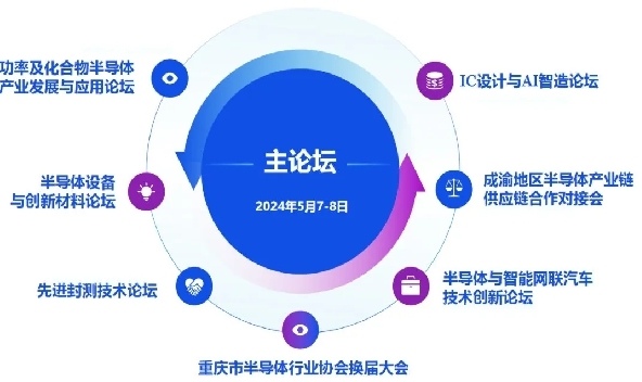 参会报名 | 2024成渝集成电路产业峰会暨GSIE 2024同期会议强势来袭!(图4) 参会报名 | 2024成渝集成电路产业峰会暨GSIE 2024同期会议强势来袭!(图4)