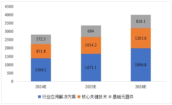 CITE2024开展倒计时 等你来看大模型、芯片、机器人、智能驾驶……(图1)