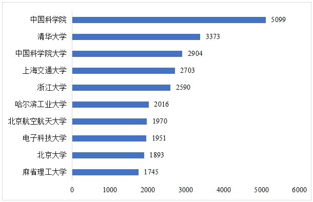CITE2024开展倒计时 等你来看大模型、芯片、机器人、智能驾驶……(图3)