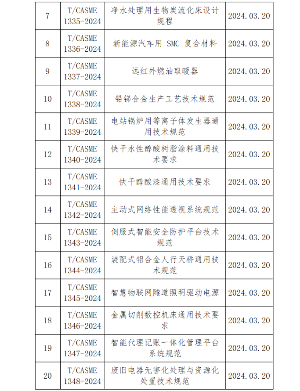 中国中小商业企业协会批准发布25项团体标准！(图2)