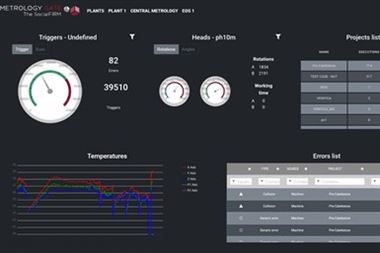 LK计量学的Metrology Gate：提供远程报告 - 恒通能机械资讯