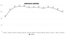 2024年1月升降工作平台租赁景气度指数发布 - 恒通能机械资讯