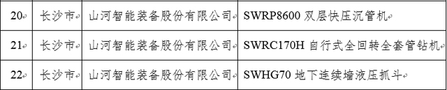 山河智能三款产品获“湖南省省级工业新产品”认定(图1)