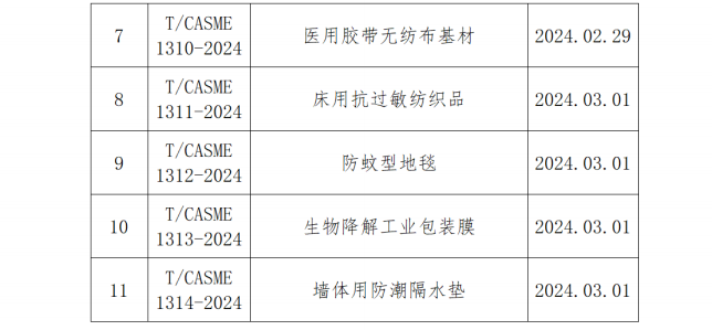 中国中小商业企业协会批准发布11项团体标准(图2)