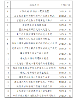 中国中小商业企业协会一批团体标准立项批准(图2)