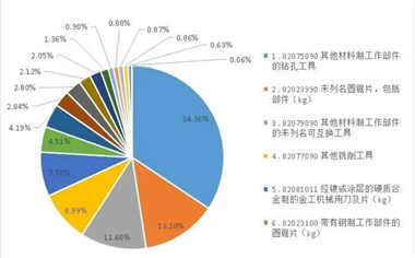行业资讯丨2024年1-9月工具进出口海关数据分析 - 恒通能机械资讯