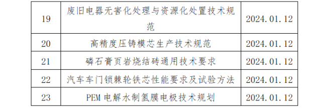 23项！中国中小商业企业协会一批团体标准立项获批(图3)