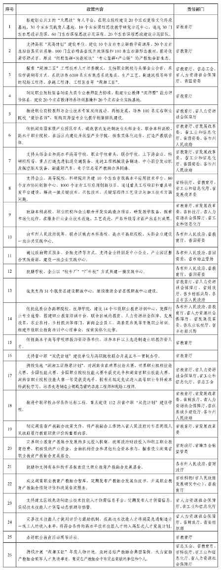 职业教育产教融合服务国家重要先进制造业建设进一步深化(图2)