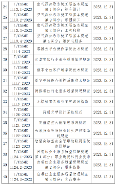 中国中小商业企业协会发布的45项标准12月31日实施(图3)