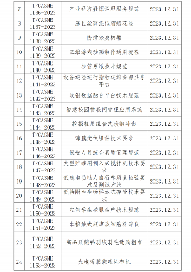 纺织服装、工程机械、机床！49项标准12月31日施行(图2)