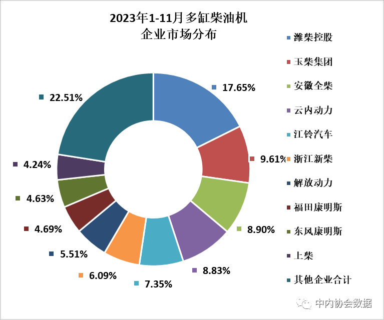 2023年11月内燃机行业销量综述(图2)