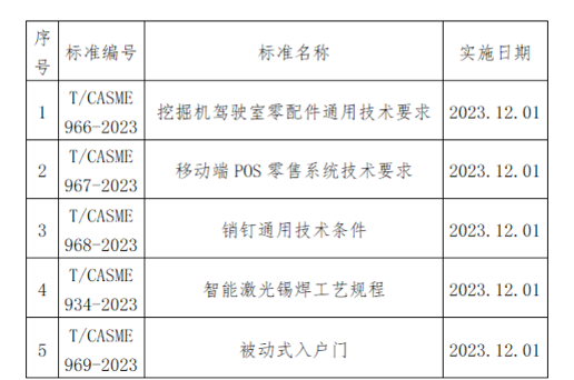 涉及挖掘机、物联网、仪表 中国中小商业企协25项标准施行(图1)