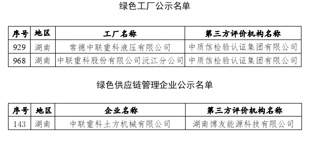 非常2+1！中联重科再添3项国家级荣誉(图1)
