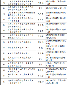 226项！2024年度湖南省重点研发计划拟立项项目公布(图6)