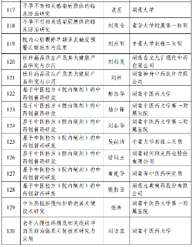 226项！2024年度湖南省重点研发计划拟立项项目公布(图9)