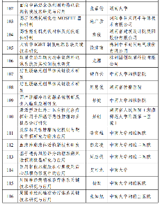 226项！2024年度湖南省重点研发计划拟立项项目公布(图8)