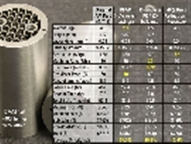 加法制造设计(DFAM)的价值 - 恒通能机械资讯