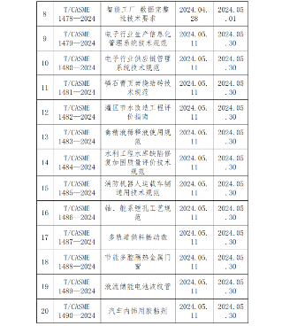 《移动端网络速率用户体验测试法》等21项标准月底施行(图2)