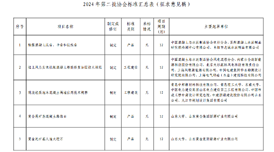 《钢筋混凝土底盘、卡盘和拉线盘》等5项标准公开征意(图1)