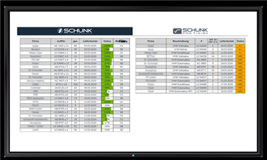 Schunk使用ANCARFID工艺，自动修磨混合批次刀具的新趋势 - 恒通能机械资讯