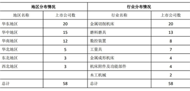 2023年机床工具行业上市公司运行情况