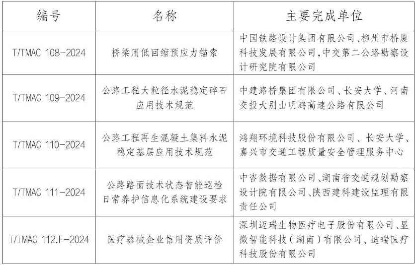 《桥梁用低回缩预应力锚索》等五项标准今日实施(图2)