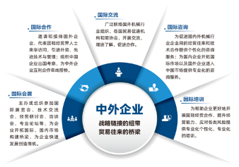 新中国机械工业75周年巡礼 机械贸促会篇(图2)
