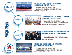 新中国机械工业75周年巡礼 机械贸促会篇(图4)