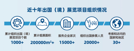 新中国机械工业75周年巡礼 机械贸促会篇(图3)
