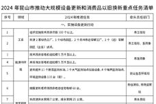 昆山：更新提升环境监测设备150台(套) - 恒通能机械资讯