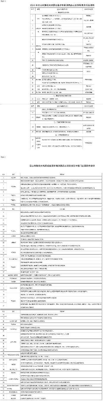 昆山：更新提升环境监测设备150台(套)(图1)