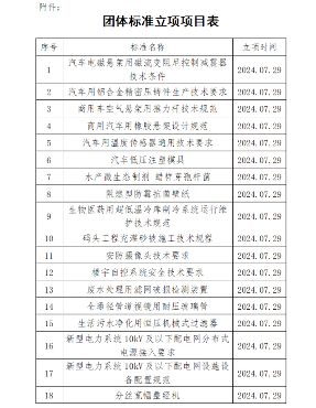 《汽车电磁悬架用磁流变阻尼控制减震器技术条件》等立项获批(图2)