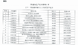 《乌鱼肽生产技术规程》 等二十一项标准立项获批(图2)