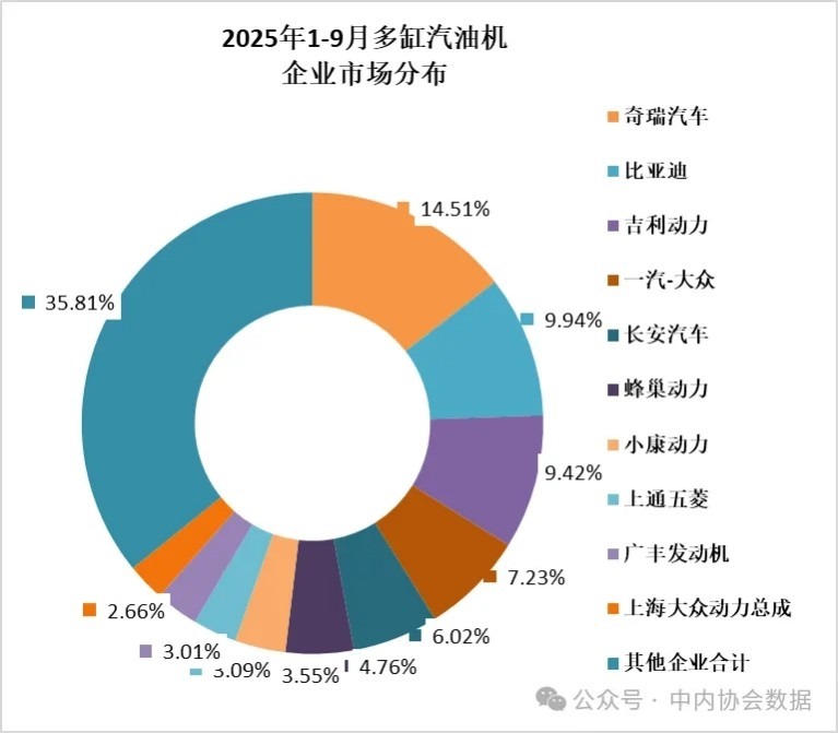 数据 | 2025年9月内燃机行业销量综述(图3)