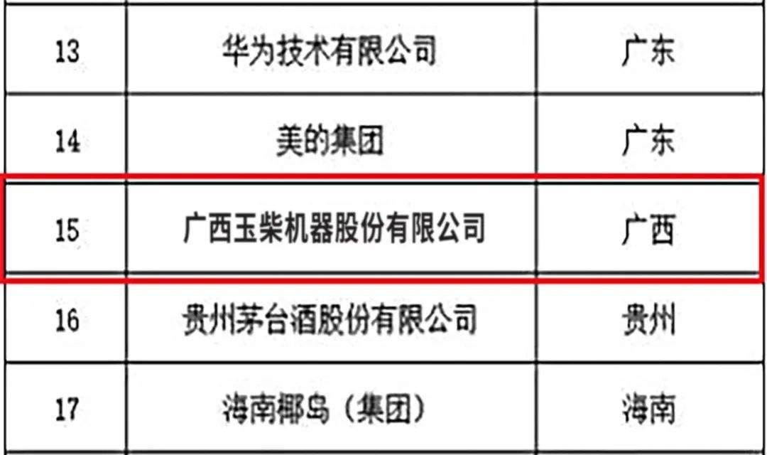 广西唯一！玉柴入选国家首批“守护品牌”政企协作机制名单(图2)