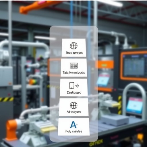 流程工业企业数字化转型成熟度等级，你在哪一级?(图1)