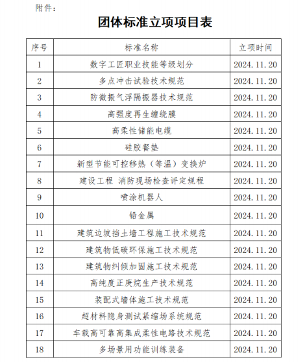 《数字工匠职业技能等级划分》等18项标准立项(图2)
