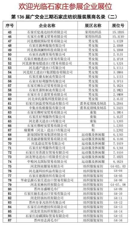 80多家石家庄纺织服装企业亮相第136届广交会三期(图2)