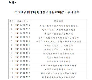 《建筑工程施工全周期信息化管理规范》等14项标准立项(图2)
