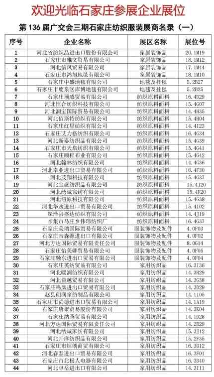 80多家石家庄纺织服装企业亮相第136届广交会三期(图1)