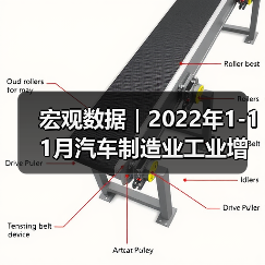 宏观数据|2022年1-11月汽车制造业工业增加值增速有所回落(图4) 宏观数据|2022年1-11月汽车制造业工业增加值增速有所回落(图4)