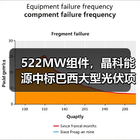 522MW组件，晶科能源中标巴西大型光伏项目(图2)