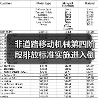 非道路移动机械第四阶段排放标准实施进入倒计时(图2) 非道路移动机械第四阶段排放标准实施进入倒计时(图2)